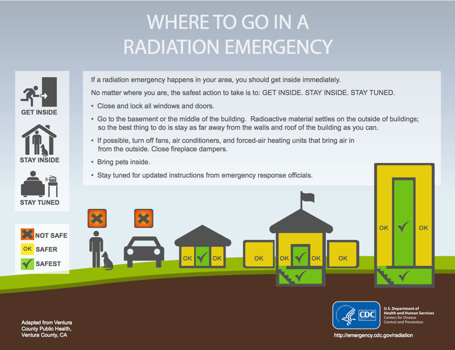 Radiation Emergency Preparedness Flyer